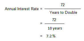 Image showing the formula for the Rule of 72. The annual interest rate is equal to 72 divided by the number of years to double, in this example, 72 divided by 10 years, which equals 7.2 percent.