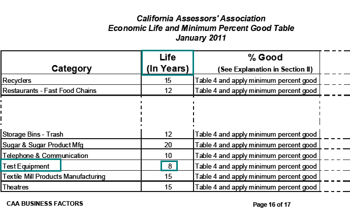Image of Economic Life and Minimum Percent Good Table for lien date January 1, 2011 (page 16 CAA Position Paper 11-001 Business Factors) highlighting the economic life (average service life), in years, of test equipment. The highlighted life, in years, is 8