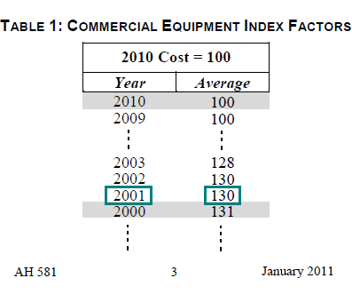 Image of Table 1: Commercial Equipment Index Factors for lien date January 1, 2011 (page 3 AH 581) highlighting the recommended maximum index factor corresponding to the maximum index factor year 2001. The highlighted factor is 130