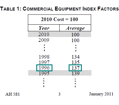 Image of Table 1: Commercial Equipment Index Factors for lien date January 1, 2011 (page 3 AH 581) highlighting the recommended maximum index factor corresponding to the maximum index factor year 1996. The highlighted factor is 137