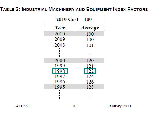 Image of Table 2: Industrial Machinery and Equipment Index Factors for lien date January 1, 2011 (page 8 AH 581) highlighting the recommended maximum index factor corresponding to the maximum index factor year 1998. The highlighted factor is 122