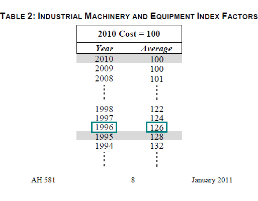 Image of Table 2: Industrial Machinery and Equipment Index Factors for lien date January 1, 2011 (page 8 AH 581) highlighting the recommended maximum index factor corresponding to the maximum index factor year 1996. The highlighted factor is 126