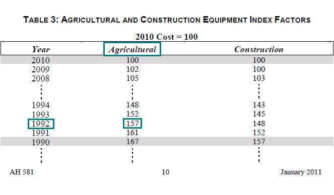 Image of Table 3: Agricultural and Construction Equipment Index Factors for lien date January 1, 2011 (page 10 AH 581) highlighting the recommended maximum agricultural index factor corresponding to the maximum index factor year 1992. The highlighted factor is 157
