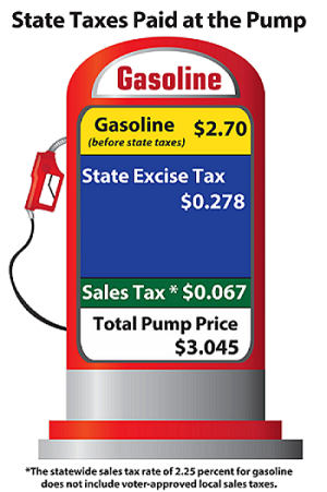 California Tax Calculator >> News Release 11-16-G – BOE Considers Lowering Gasoline Excise Tax Rate for Third Year in a Row ... California Tax Calculator >> News Release 11-16-G – BOE Considers Lowering Gasoline Excise Tax Rate for Third Year in a Row ...