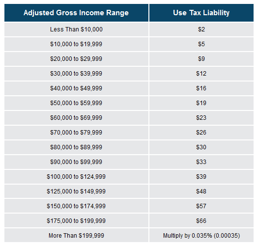 2019 california tax table 2019 california tax table