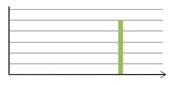 Single Reversion Payment graph