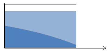 Level Terminal Income Stream graph