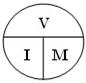 T graph, VIM