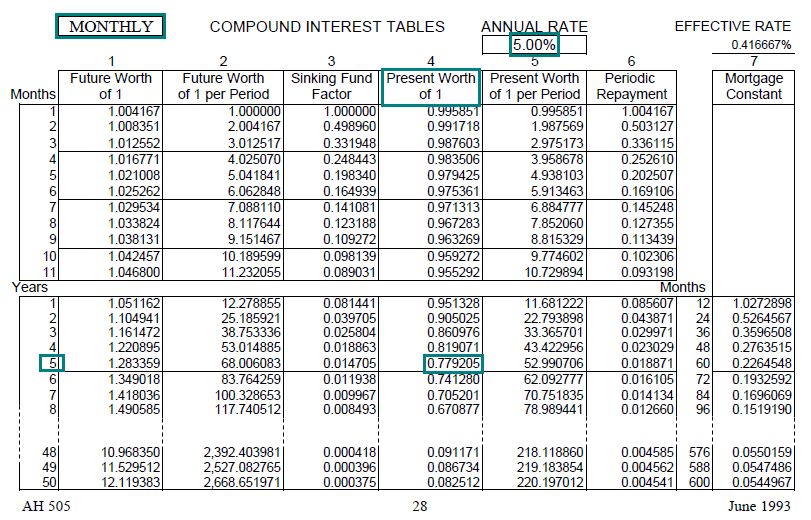 Time value of money table discount
