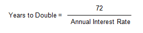 Image showing the formula for the Rule of 72. The number of years for an amount to double is equal to 72 divided by the annual interest rate.