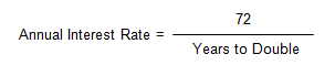 Image showing the transpose of the formula for the Rule of 72. The annual interest rate is equal to 72 divided by the number of years for an amount to double.