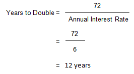 Image showing the formula for the Rule of 72.  The number of years for the amount to double is equal to 72 divided by the annual interest rate, in this example, 72 divided by 6, which equals 12 years.