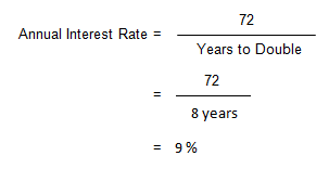 Image showing the formula for the Rule of 72. The annual interest rate is equal to 72 divided by the number of years to double, in this example, 72 divided by 8 years, which equals 9 percent.