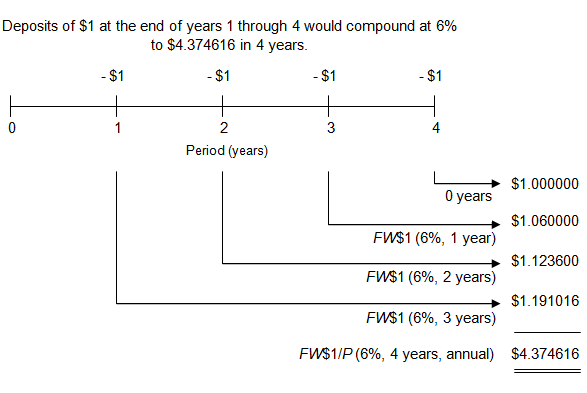 Compound Interest Calculator Calculate Investment Returns