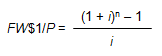 Image of an equation showing that the future 
								worth of one dollar per period factor is equal to the quantity 1 plus i raised to the power n minus 1 over i