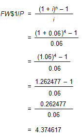 Image of an equation showing that the future worth of one dollar per period factor 
								is equal to the quantity 1 plus i raised to the power n minus 1 over i. The value for i is 0.06 (six percent, the annual periodic rate), 
								the value for n is 4 (four years) and the final result is 4.374617