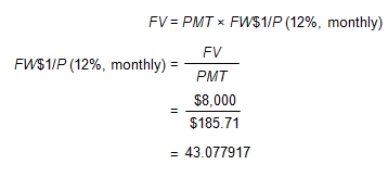 Image of an equation showing that the future value is equal to the payment multiplied 
								by the future worth of one dollar per period factor at an annual interest rate of 12 percent with monthly compounding. 
								The equation is rearranged to show that the desired future worth of one dollar per period factor would be equal to the future value divided by the payment amount.
								Given a future value of $8,000 and a payment amount of $185.71, the value of the future worth of one dollar per period factor is calculated as 43.077917