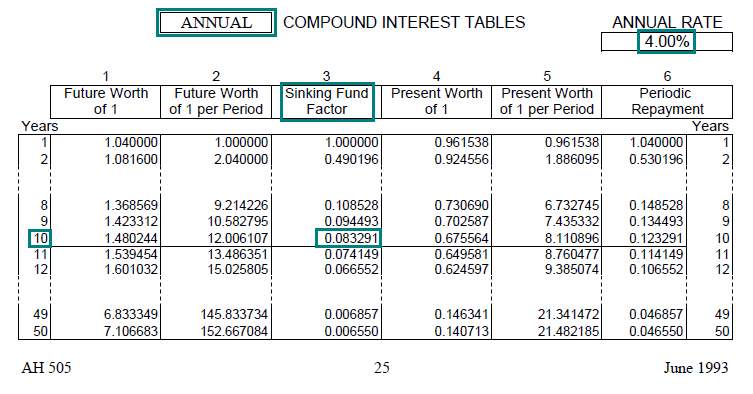 Time Value Of Money Board Of Equalization