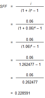 Image of an equation showing that the sinking fund factor is equal to i over the quantity 1 plus i raised to the power n minus 1. The value for i is 0.06 (six percent, the annual periodic rate), the value for n is 4 (four years) and the final result is 0.228591.