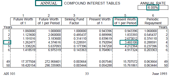 Time Value Of Money Board Of Equalization