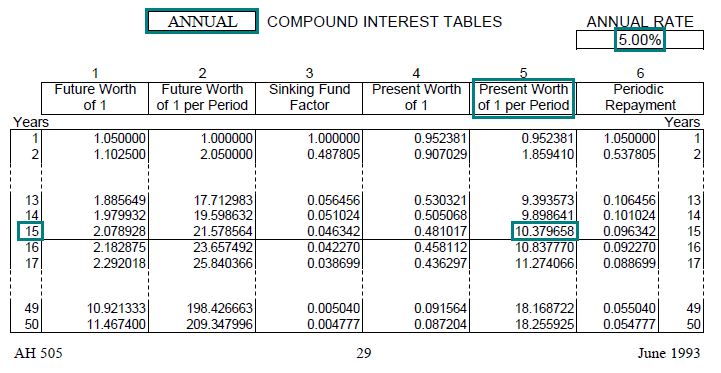 Time Value Of Money Board Of Equalization