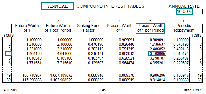 table present dollar value Value of Money Time of Board Equalization table present dollar value Value of Money Time of Board Equalization