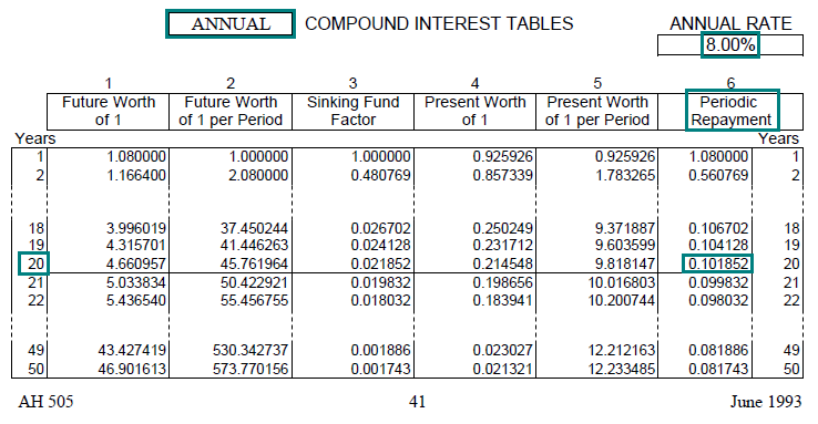 Time Value Of Money Board Of Equalization
