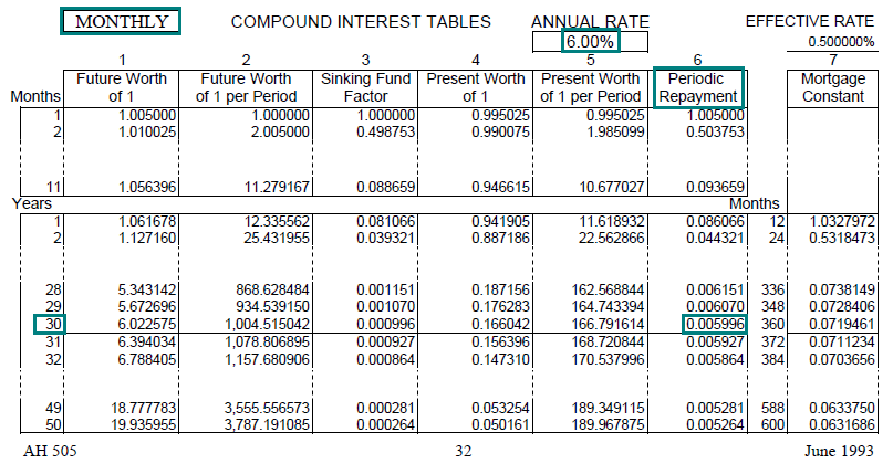 Time Value Of Money Board Of Equalization