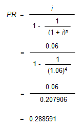 Image of an equation showing that the periodic repayment factor is equal to i over one minus the quantity one over the quantity one plus i to the power n. The value for i is 0.06 (six percent, the annual periodic rate), the value for n is 4 (four years) and the final result is 0.288591.