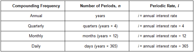 Compounded Every 4 Months