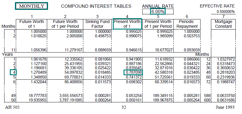 Modified Duration in Semi-Annual periods converted to Annual