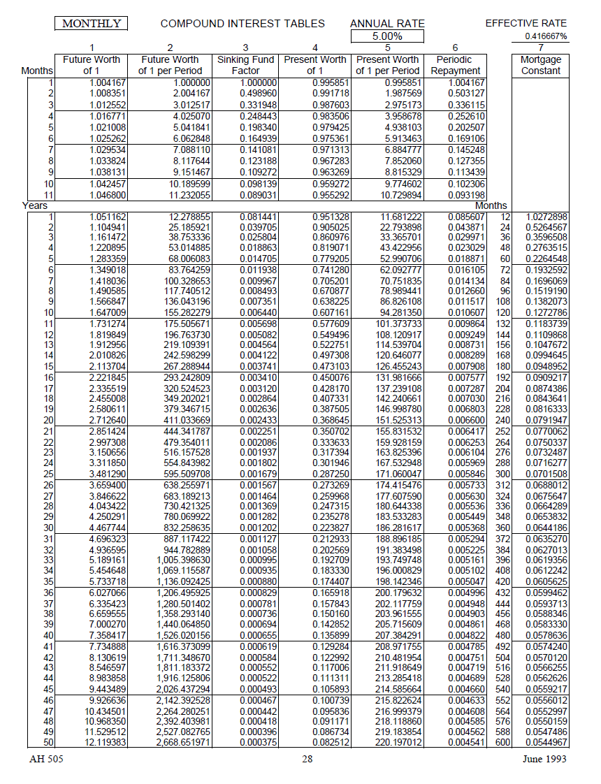 Time Value Of Money Board Of Equalization